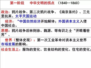 中国历史的发展历程思维导图，可口可乐在中国的发展历程