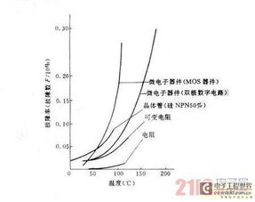 什么是热效应