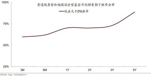 定投是什么意思啊