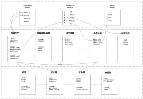 社的组词有哪些呢