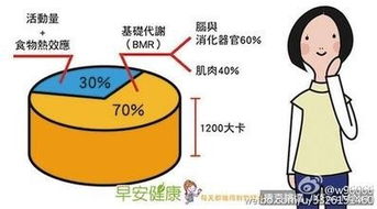什么是“热效应”?
