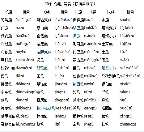 旖读音是什么意思，鲜卑族读音