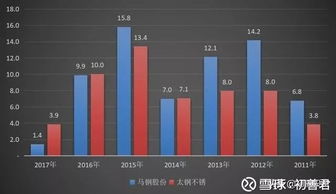 存货周转率高还是低好呢，存货周转率大好还是小好