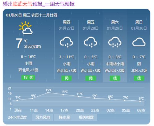 临武县天气预报15到天30天，临武县天气预报40天查询