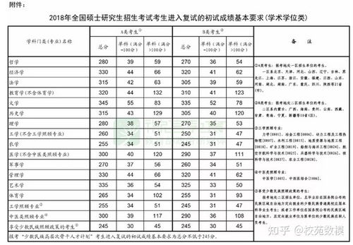 华南师范大学2023年考研分数线