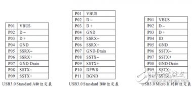 standards的中文翻译，standards