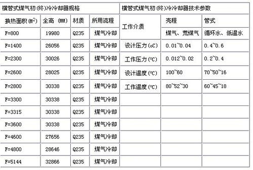 上海市的邮政编码是多少?