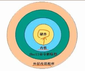 Kernel 是什么?