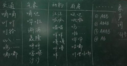 20个拟声词ABAB，拟声词