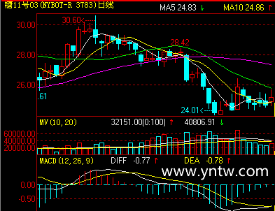 股票入门:什么是买盘