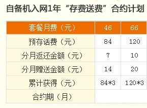 资费是什么意思