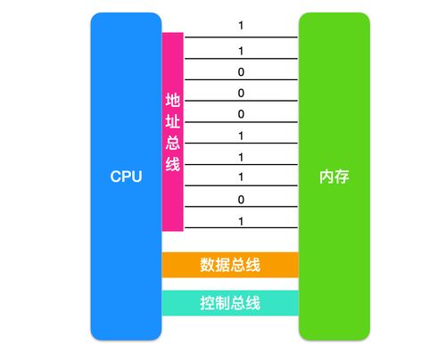 2的10次方等于多少