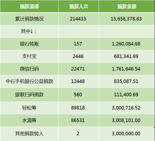 人次是什么意思，人次 英文