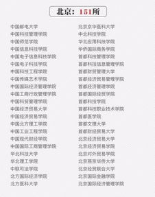 野鸡大学392所名单