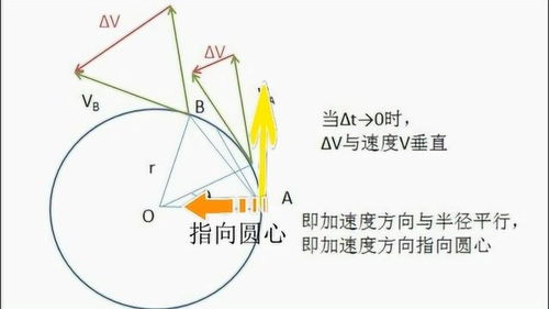 匀速圆周运动公式，匀速圆周运动是匀变速曲线运动吗
