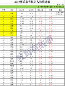 从2000年到2015年全国历年高考报名人数各是多少