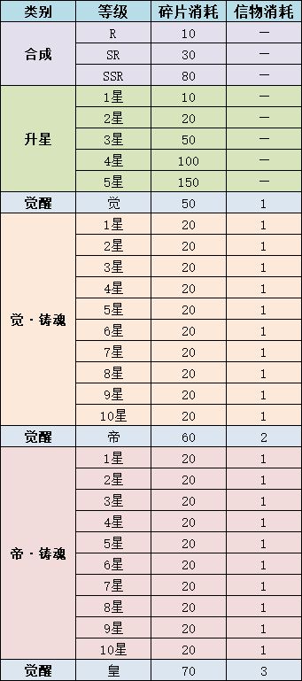 合计英文，合计和核计区别