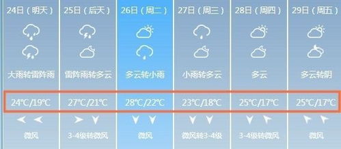 沈阳天气预报