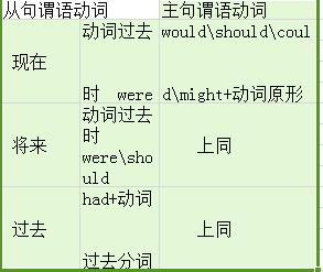 was的过去式形式，play的过去式