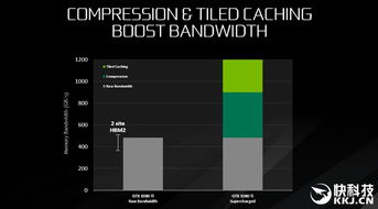 游戏开发中的地图资源使用tiled有什么好处