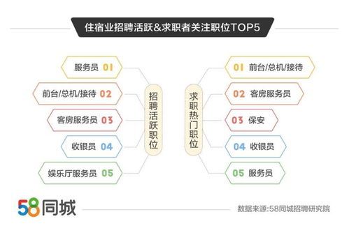 客房服务员岗位职责有哪些?