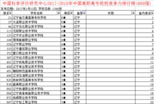 辽宁专科学校实力排名