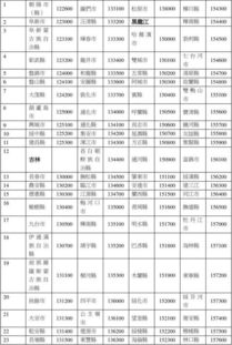 金华义乌的邮政编码是多少，义乌北苑街道邮编号码