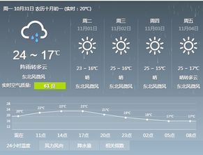 广西南宁天气预报7天，广西南宁天气预报七天查询