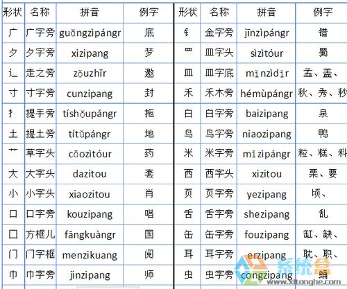 敲的部首读什么