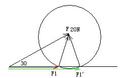 物理学中什么是分力?