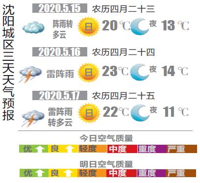 沈阳天气预报15天准确率