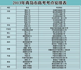 2013年高考报名总人数
