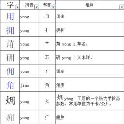 含的部首是什么偏旁