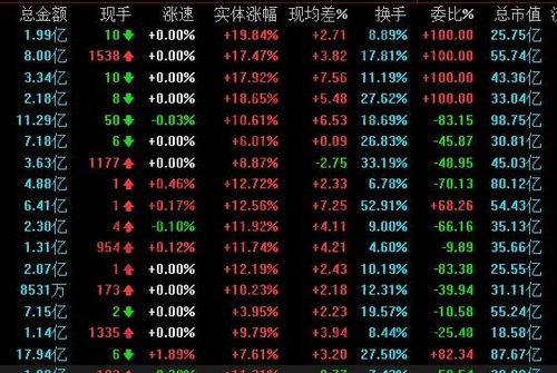 委比是什么意思,高好还是低好，委比是什么意思,换手率多少才合适?