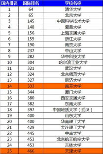 南开大学排第几名