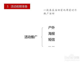 策划方案怎么做