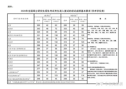 华南师范大学研究生分数线2023，华南师范大学研究生分数线2020