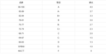 学分绩点怎么算gpa，学分绩点什么意思