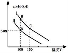 什么的气态氢化物能与其最高价含氧酸化合成盐?