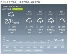 达州天气预报30天查询，达州天气预报30天查询百度