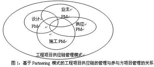 partner读音是什么