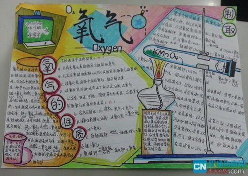 化学小报初三内容有哪些?