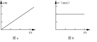 匀速运动的定义，匀速运动公式