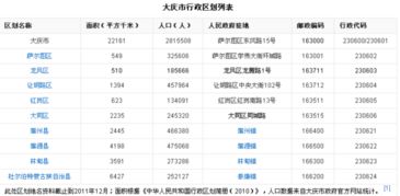 大庆人口流失严重吗，大庆人口数量