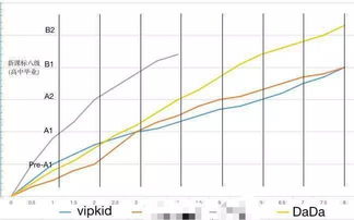 进度英语怎么，生产进度英语