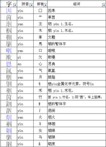 因偏旁组词，为偏旁的字