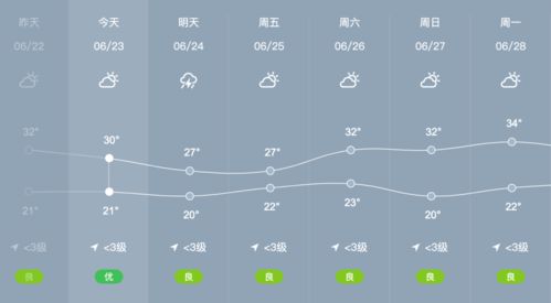 2016、10、4门头沟天气,有没有雨