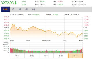 股票解禁是什么意思?股票解禁对股价有哪些影响