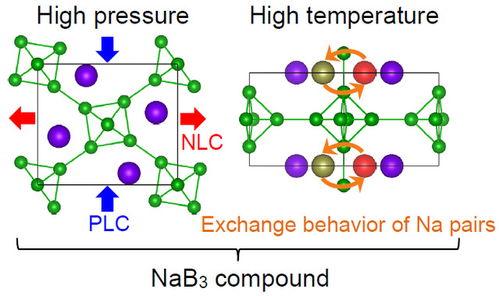 碱金属为什么叫碱金属，碱金属元素从上到下递变规律