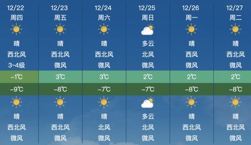 昌平区天气预报24小时天，昌平区天气预报详情